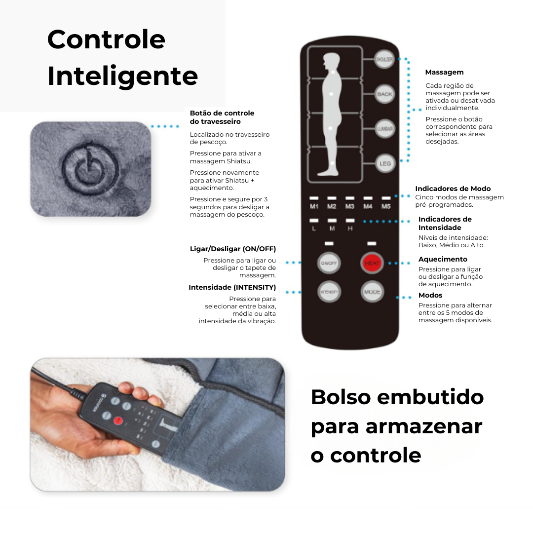 RelaxPro Esteira Massageadora com 10 Motores Vibratórios e 4 Zonas de Aquecimento